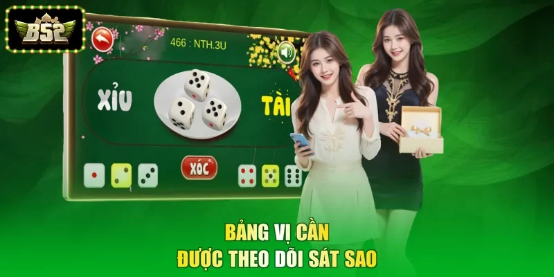 Bảng vị cần được theo dõi sát sao